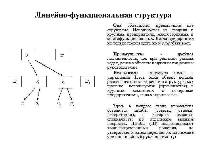 Линейно-функциональная структура Она объединяет предыдущие две структуры. Используется на средних и крупных предприятиях, многосерийных