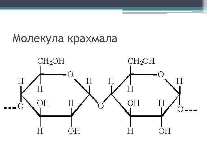 Молекула крахмала 