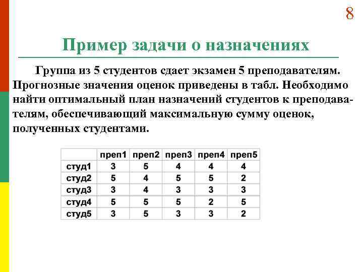 8 Пример задачи о назначениях Группа из 5 студентов сдает экзамен 5 преподавателям. Прогнозные