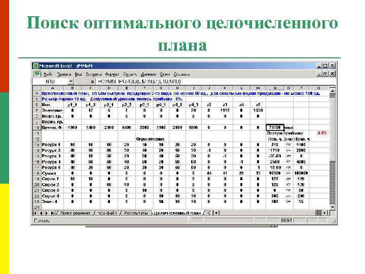 Поиск оптимального целочисленного плана 