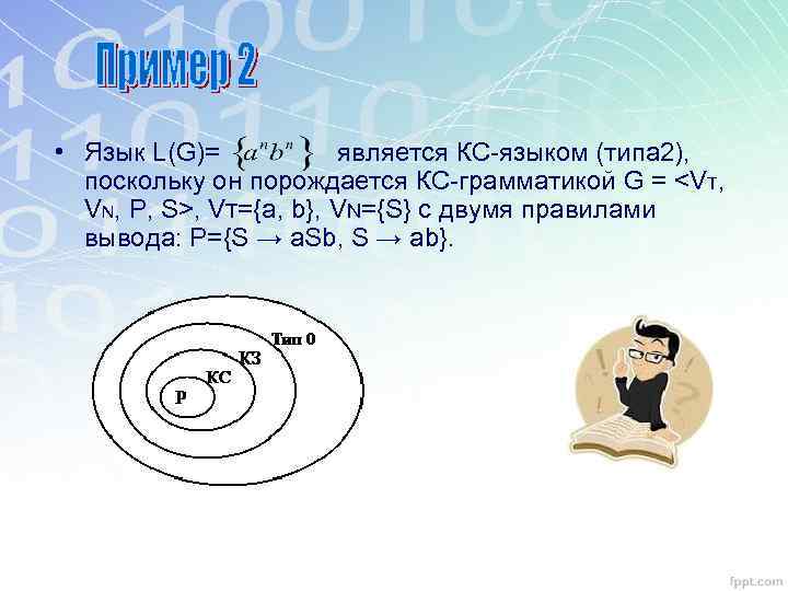  • Язык L(G)= является КС-языком (типа 2), поскольку он порождается КС-грамматикой G =