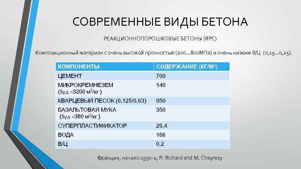 СОВРЕМЕННЫЕ ВИДЫ БЕТОНА РЕАКЦИОННОПОРОШКОВЫЕ БЕТОНЫ (RPC) Композиционный материал с очень высокой прочностью (200… 800
