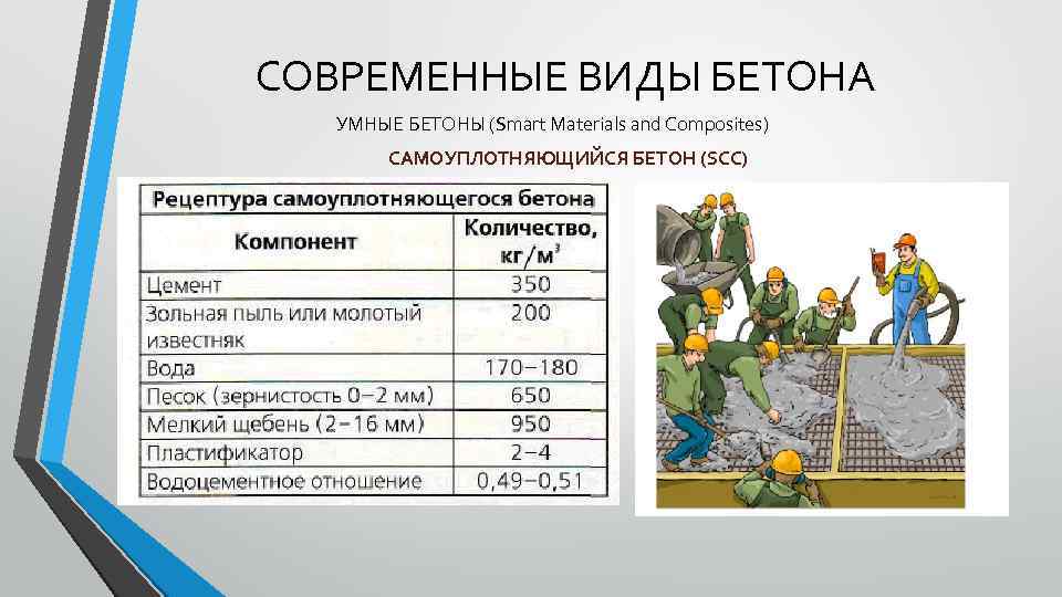 СОВРЕМЕННЫЕ ВИДЫ БЕТОНА УМНЫЕ БЕТОНЫ (Smart Materials and Composites) САМОУПЛОТНЯЮЩИЙСЯ БЕТОН (SCC) 