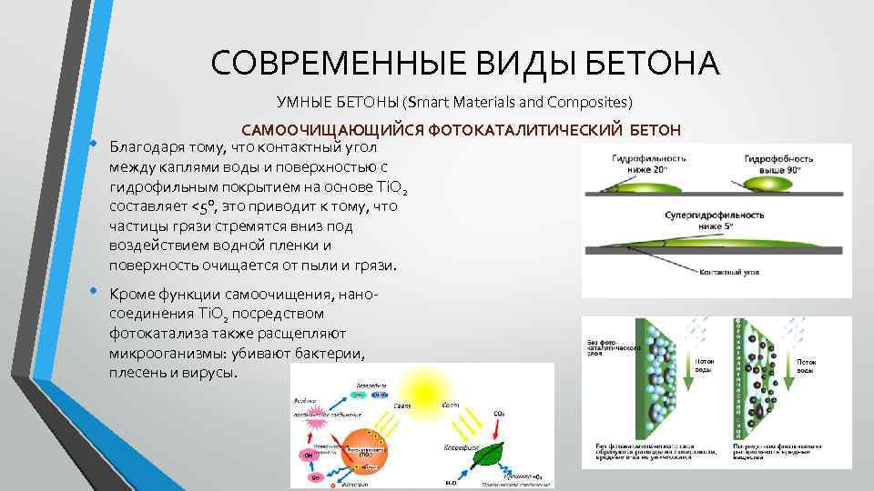 СОВРЕМЕННЫЕ ВИДЫ БЕТОНА УМНЫЕ БЕТОНЫ (Smart Materials and Composites) • • САМООЧИЩАЮЩИЙСЯ ФОТОКАТАЛИТИЧЕСКИЙ БЕТОН
