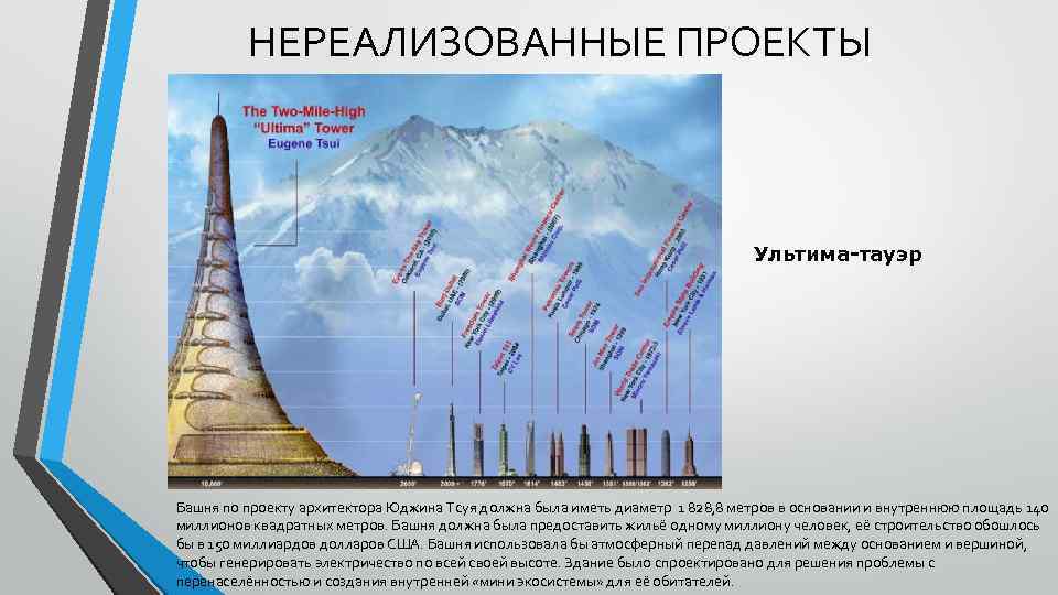 НЕРЕАЛИЗОВАННЫЕ ПРОЕКТЫ Ультима-тауэр Башня по проекту архитектора Юджина Тсуя должна была иметь диаметр 1