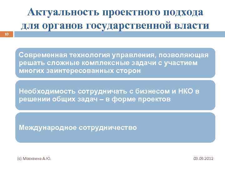 Актуальность проектного подхода для органов государственной власти 10 Современная технология управления, позволяющая решать сложные