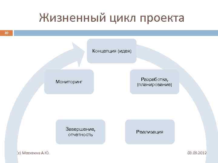 Идея и концепция проекта это