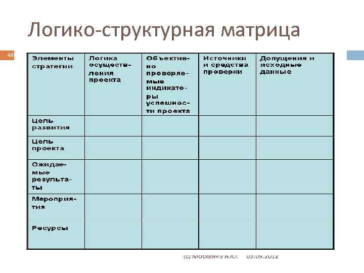 Логико-структурная матрица 44 (с) Москвина А. Ю. 03. 09. 2012 