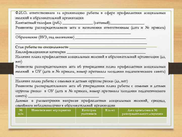Ф. И. О. ответственного за организацию работы в сфере профилактики асоциальных явлений в образовательной