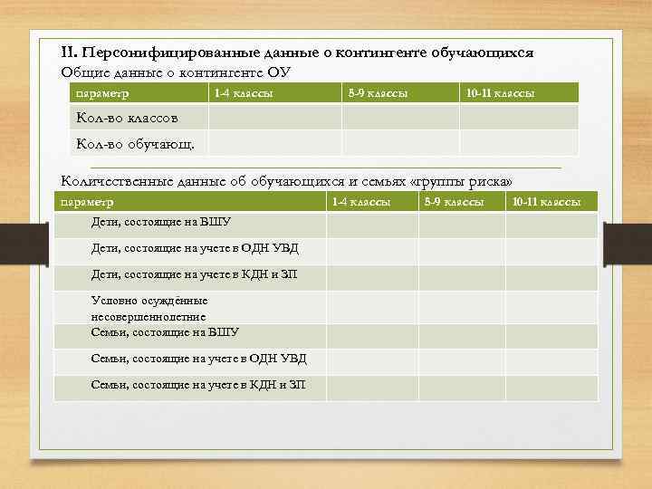 II. Персонифицированные данные о контингенте обучающихся Общие данные о контингенте ОУ параметр 1 -4