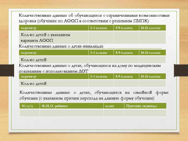 Количественные данные об обучающихся с ограниченными возможностями здоровья (обучение по АООП в соответствии с