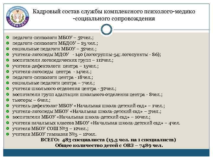 Кадровый состав службы комплексного психолого-медико -социального сопровождения педагоги-психологи МБОУ – 32 чел. ; педагоги-психологи