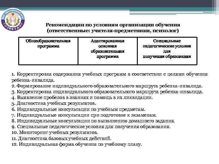 Рекомендации по условиям организации обучения (ответственные: учителя-предметники, психолог) Общеобразовательная программа Адаптированная основная образовательная программа