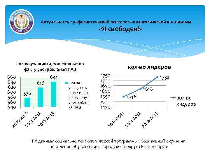 Актуальность профилактической психолого-педагогической программы «Я свободен!» 1618 1546 12 -2 01 3 12 20