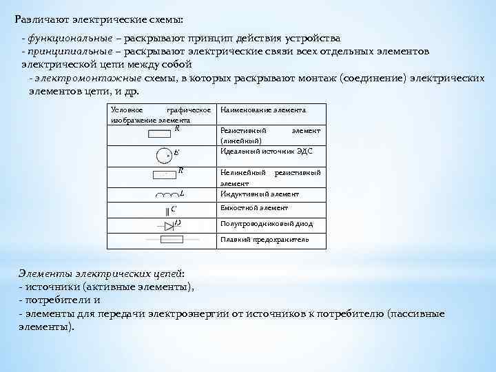 Различают электрические схемы: - функциональные − раскрывают принцип действия устройства - принципиальные − раскрывают