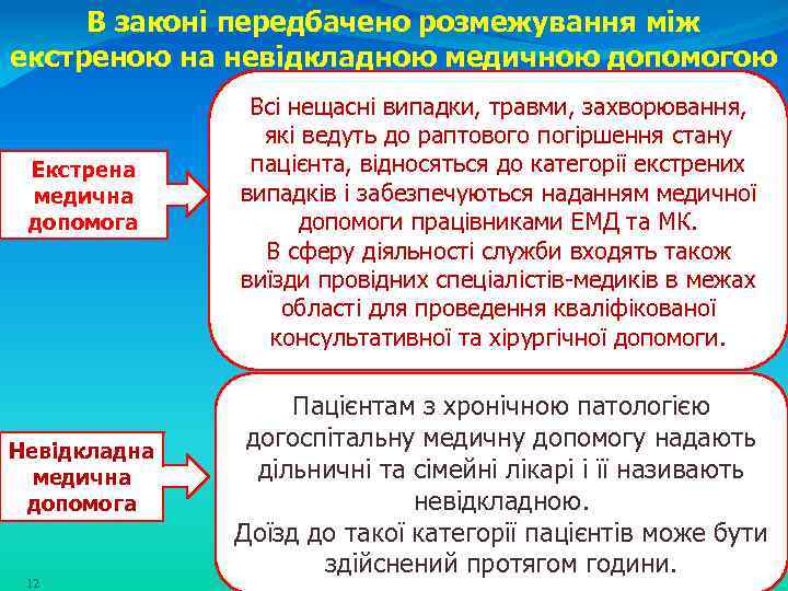 В законі передбачено розмежування між екстреною на невідкладною медичною допомогою Екстрена медична допомога Невідкладна