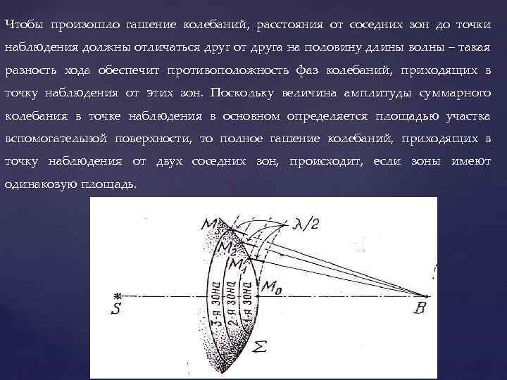 Чтобы произошло гашение колебаний, расстояния от соседних зон до точки наблюдения должны отличаться друг