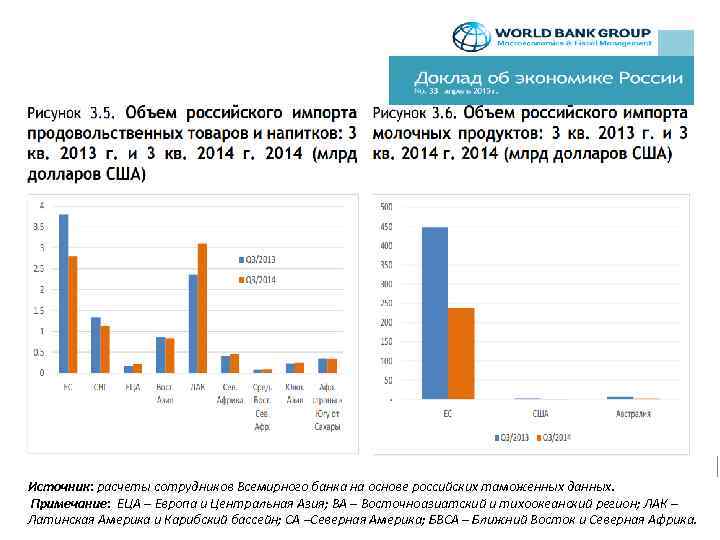 Источник: расчеты сотрудников Всемирного банка на основе российских таможенных данных. Примечание: ЕЦА – Европа