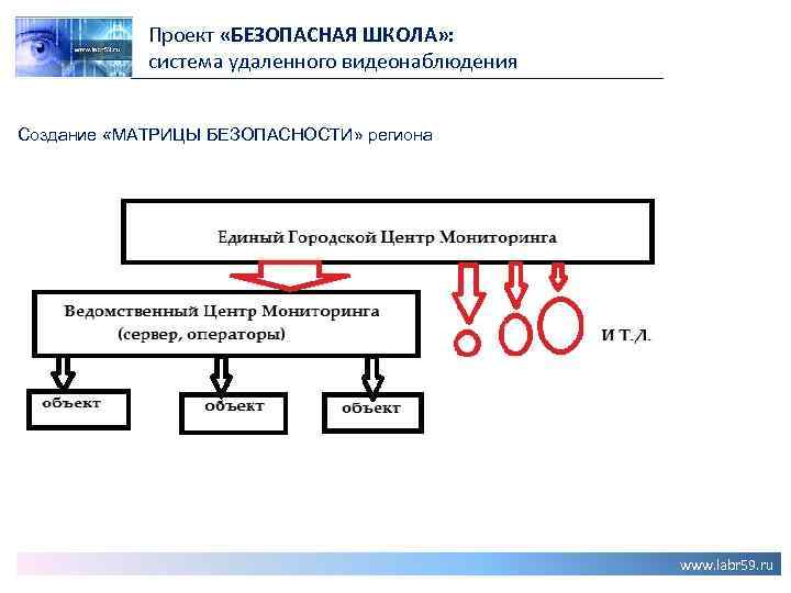 Социальная безопасность проект