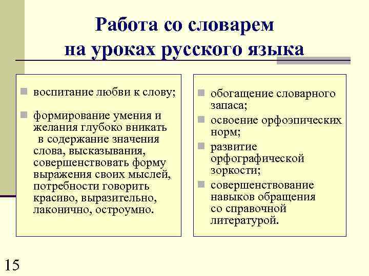 Работа со словарем на уроках русского языка n воспитание любви к слову; n формирование