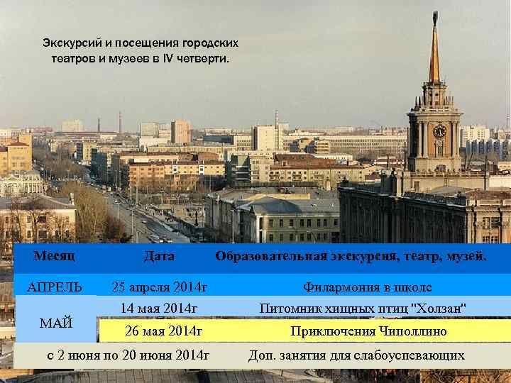 Экскурсий и посещения городских театров и музеев в IV четверти. Месяц Дата АПРЕЛЬ 25