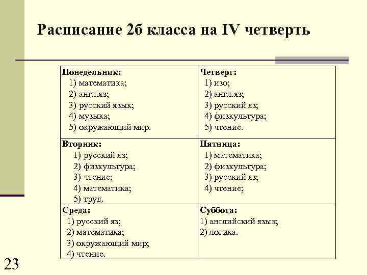 Расписание 2 б класса на IV четверть Понедельник: 1) математика; 2) англ. яз; 3)