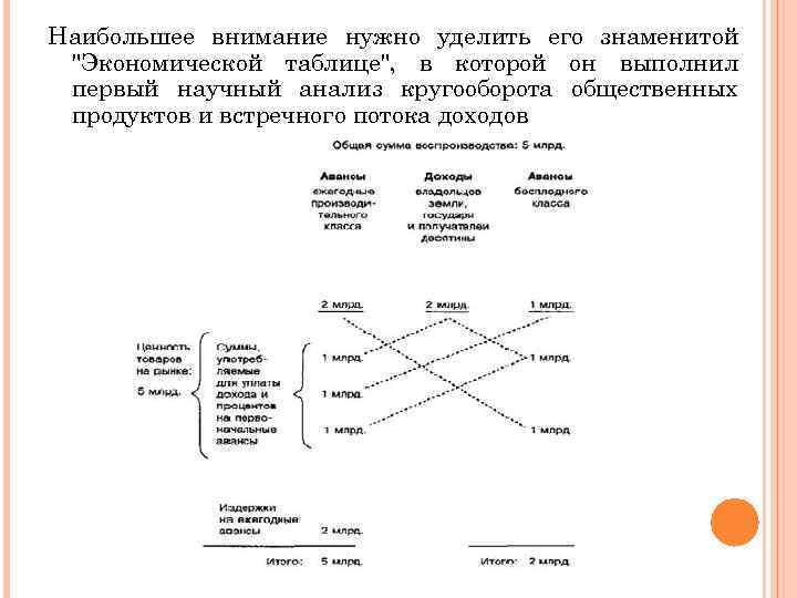 Наибольшее внимание нужно уделить его знаменитой 