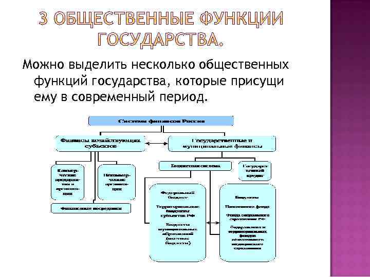 Можно выделить несколько общественных функций государства, которые присущи ему в современный период. 