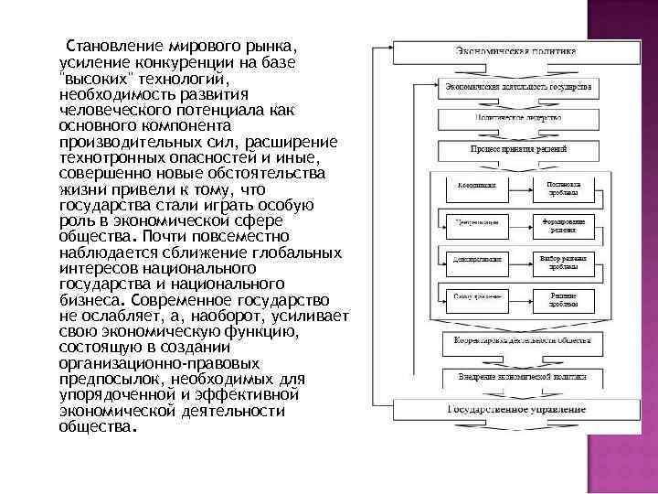 Становление мирового рынка, усиление конкуренции на базе 