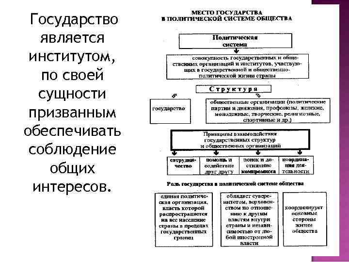 Государство является институтом, по своей сущности призванным обеспечивать соблюдение общих интересов. 
