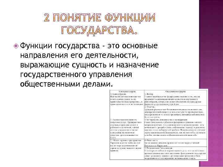  Функции государства - это основные направления его деятельности, выражающие сущность и назначение государственного