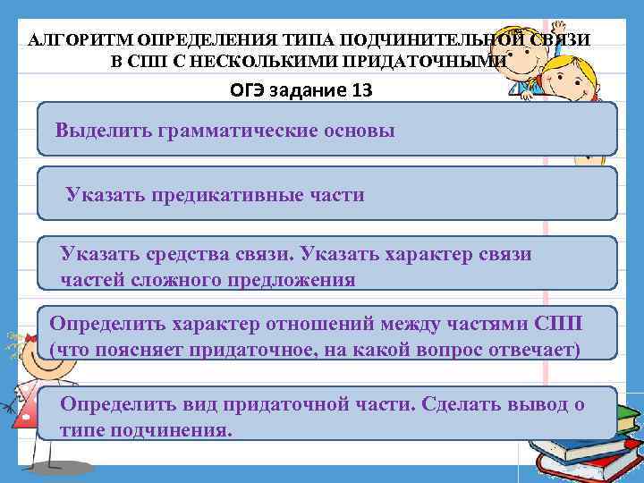 АЛГОРИТМ ОПРЕДЕЛЕНИЯ ТИПА ПОДЧИНИТЕЛЬНОЙ СВЯЗИ В СПП С НЕСКОЛЬКИМИ ПРИДАТОЧНЫМИ ОГЭ задание 13 Выделить