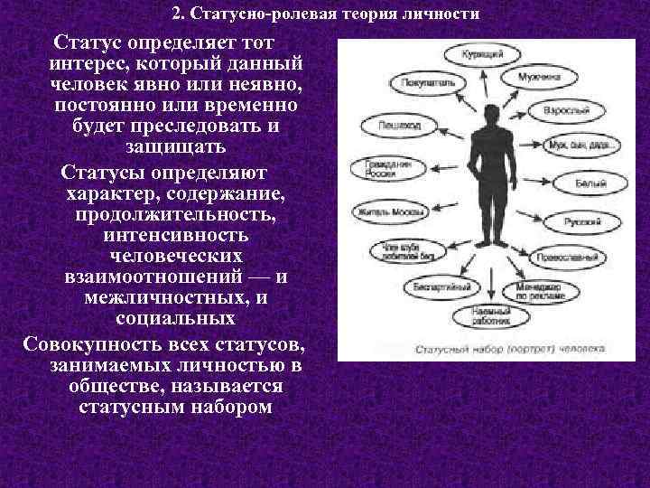 2. Статусно-ролевая теория личности Статус определяет тот интерес, который данный человек явно или неявно,