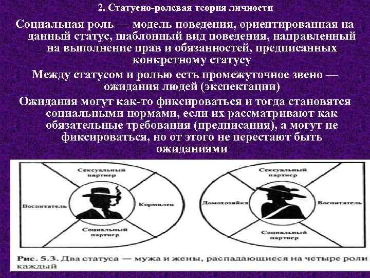 2. Статусно-ролевая теория личности Социальная роль — модель поведения, ориентированная на данный статус, шаблонный
