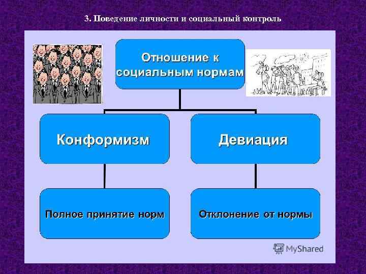 3. Поведение личности и социальный контроль 