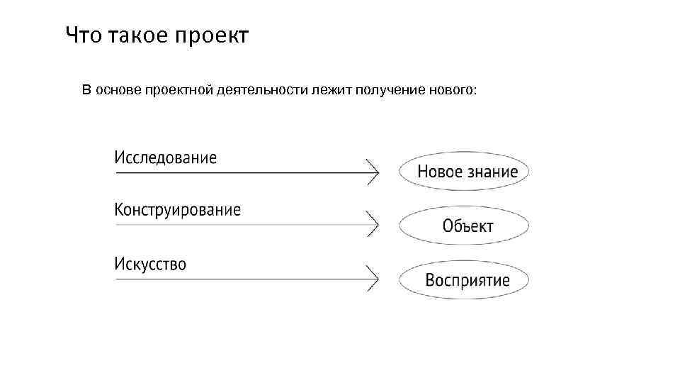 Что такое проект приложения