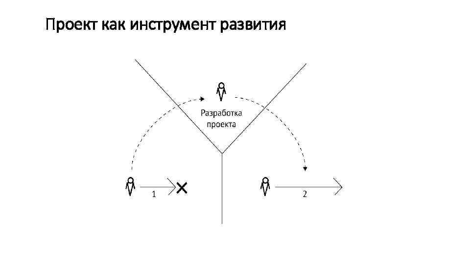 Проект как инструмент развития 