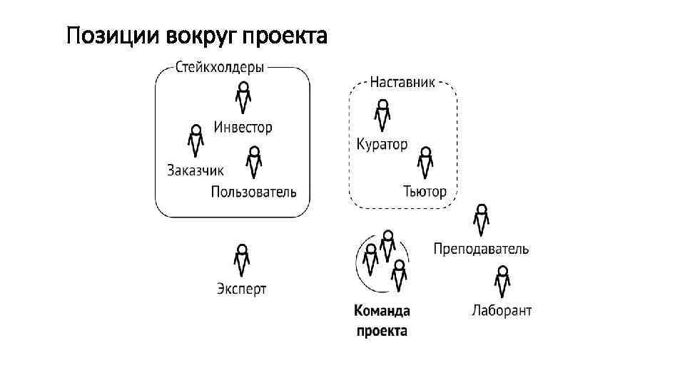 Позиции вокруг проекта 