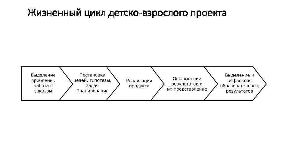 Детско взрослый проект это