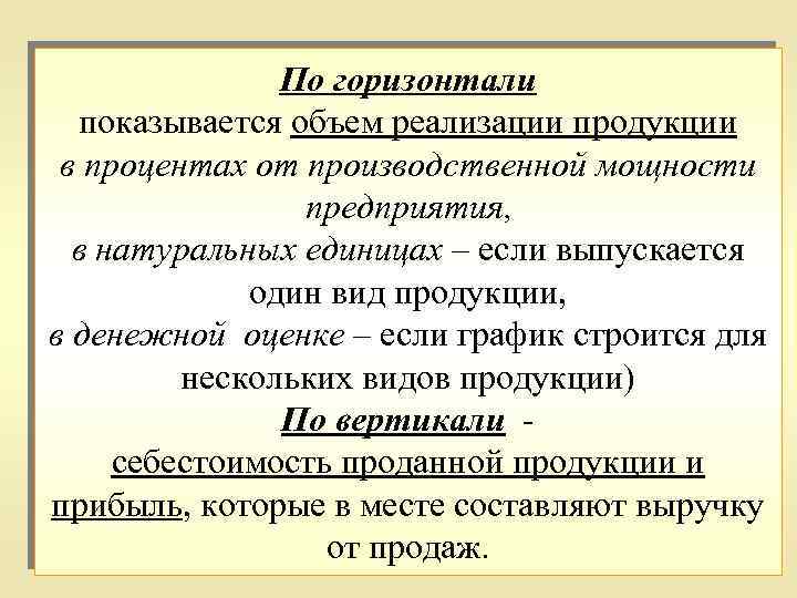 По горизонтали показывается объем реализации продукции в процентах от производственной мощности предприятия, в натуральных