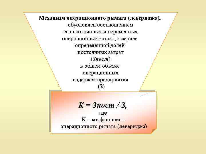 Механизм операционного рычага (левериджа), обусловлен соотношением его постоянных и переменных операционных затрат, а вернее