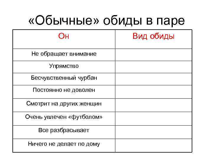  «Обычные» обиды в паре Он Не обращает внимание Упрямство Бесчувственный чурбан Постоянно не