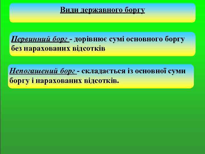 Види державного боргу Первинний борг - дорівнює сумі основного боргу без нарахованих відсотків Непогашений