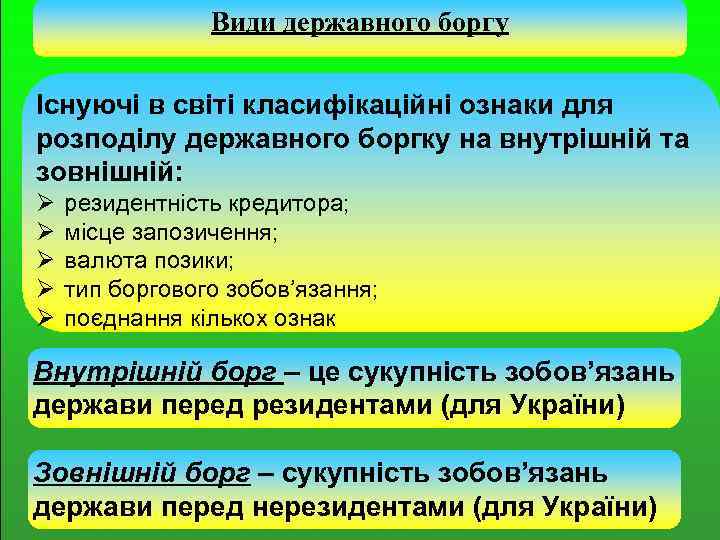 Види державного боргу Існуючі в світі класифікаційні ознаки для розподілу державного боргку на внутрішній