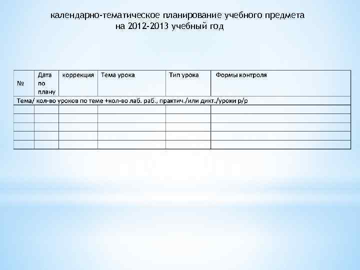календарно-тематическое планирование учебного предмета на 2012 -2013 учебный год 