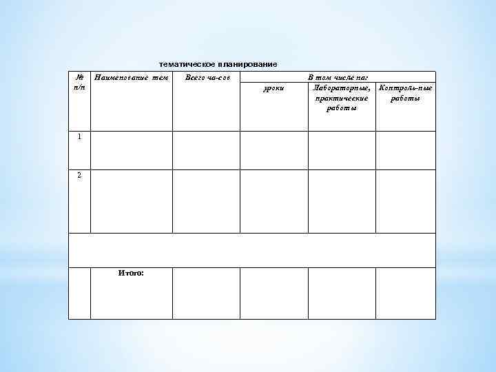 тематическое планирование № п/п Наименование тем Всего ча сов 1 2 Итого: уроки В