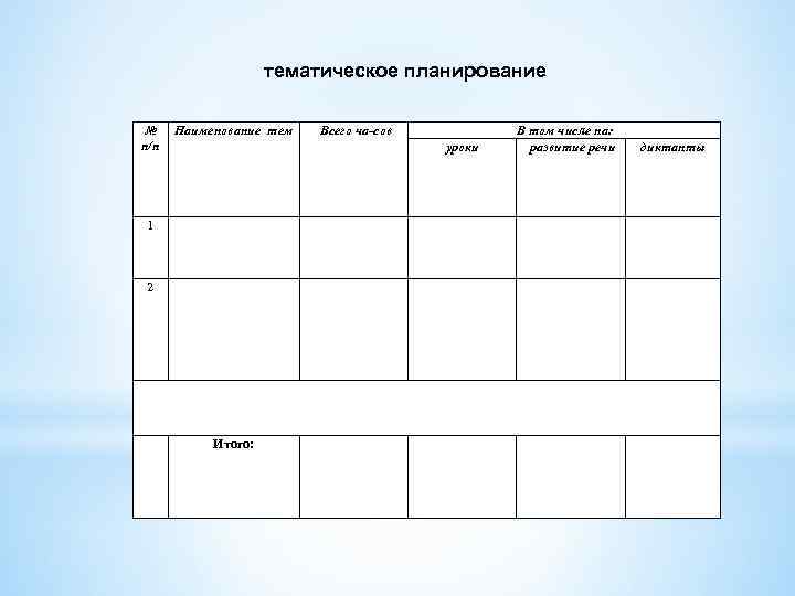 тематическое планирование № п/п Наименование тем Всего ча сов 1 2 Итого: уроки В
