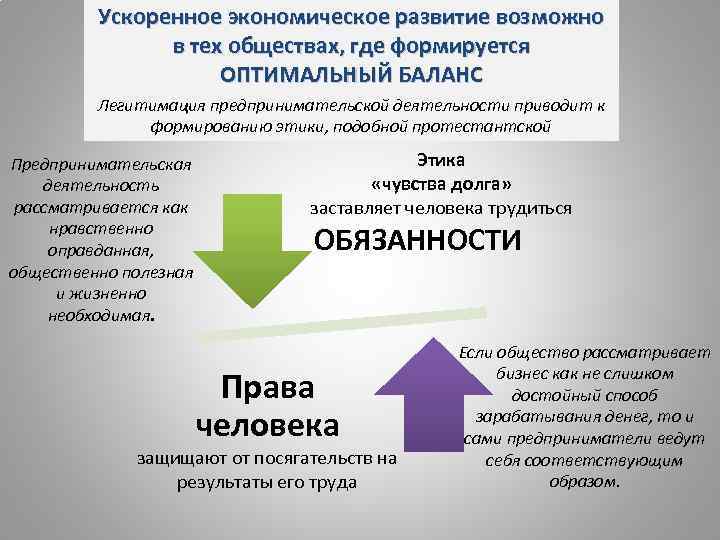 Общество куда. Экономические действия. Форсированное экономическое развитие это. Действующие механизмы легитимации предпринимательства. Структурная социальная укорененность экономического действия..