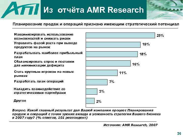 Из отчёта AMR Research Планирование продаж и операций признано имеющим стратегический потенциал Максимизировать использование