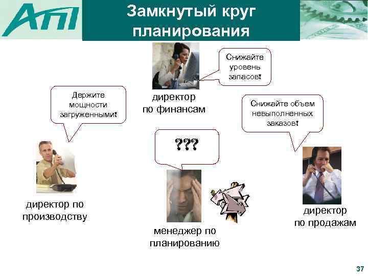 Замкнутый круг планирования Снижайте уровень запасов! Держите мощности загруженными! директор по финансам Снижайте объем